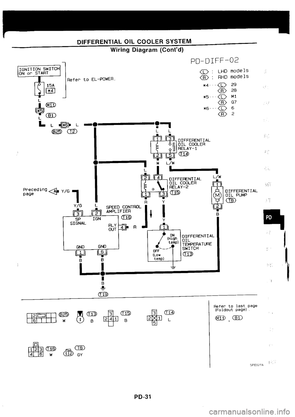 NISSAN SILVIA 1994 Service Repair Manual NISSAN SILVIA 1994 Service Repair Manual