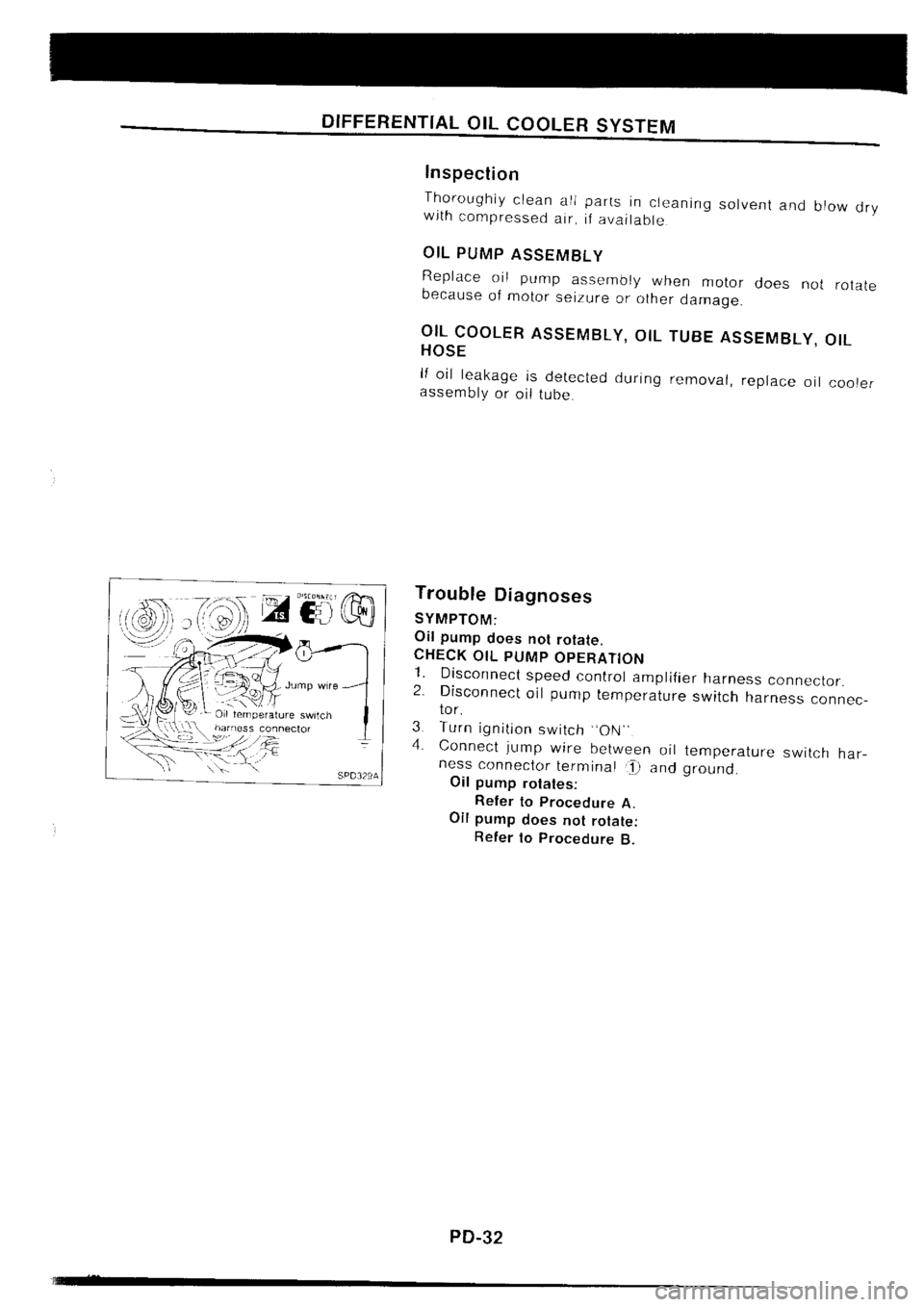 NISSAN SILVIA 1994 Service Repair Manual NISSAN SILVIA 1994 Service Repair Manual