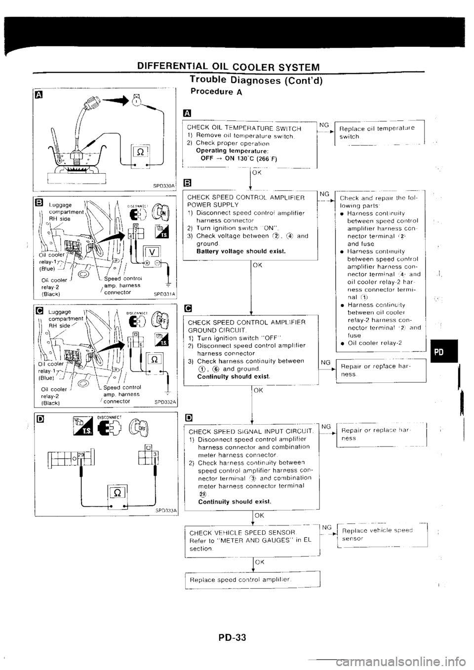 NISSAN SILVIA 1994 Service Repair Manual NISSAN SILVIA 1994 Service Repair Manual