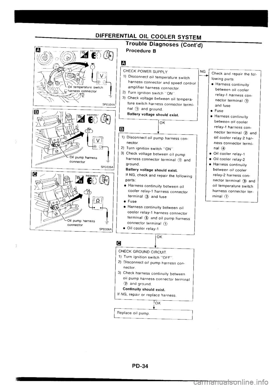 NISSAN SILVIA 1994  Service Repair Manual 