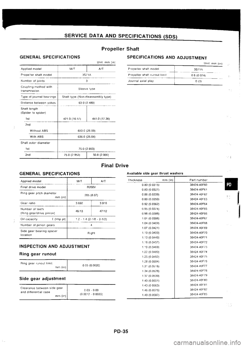 NISSAN SILVIA 1994  Service Repair Manual 