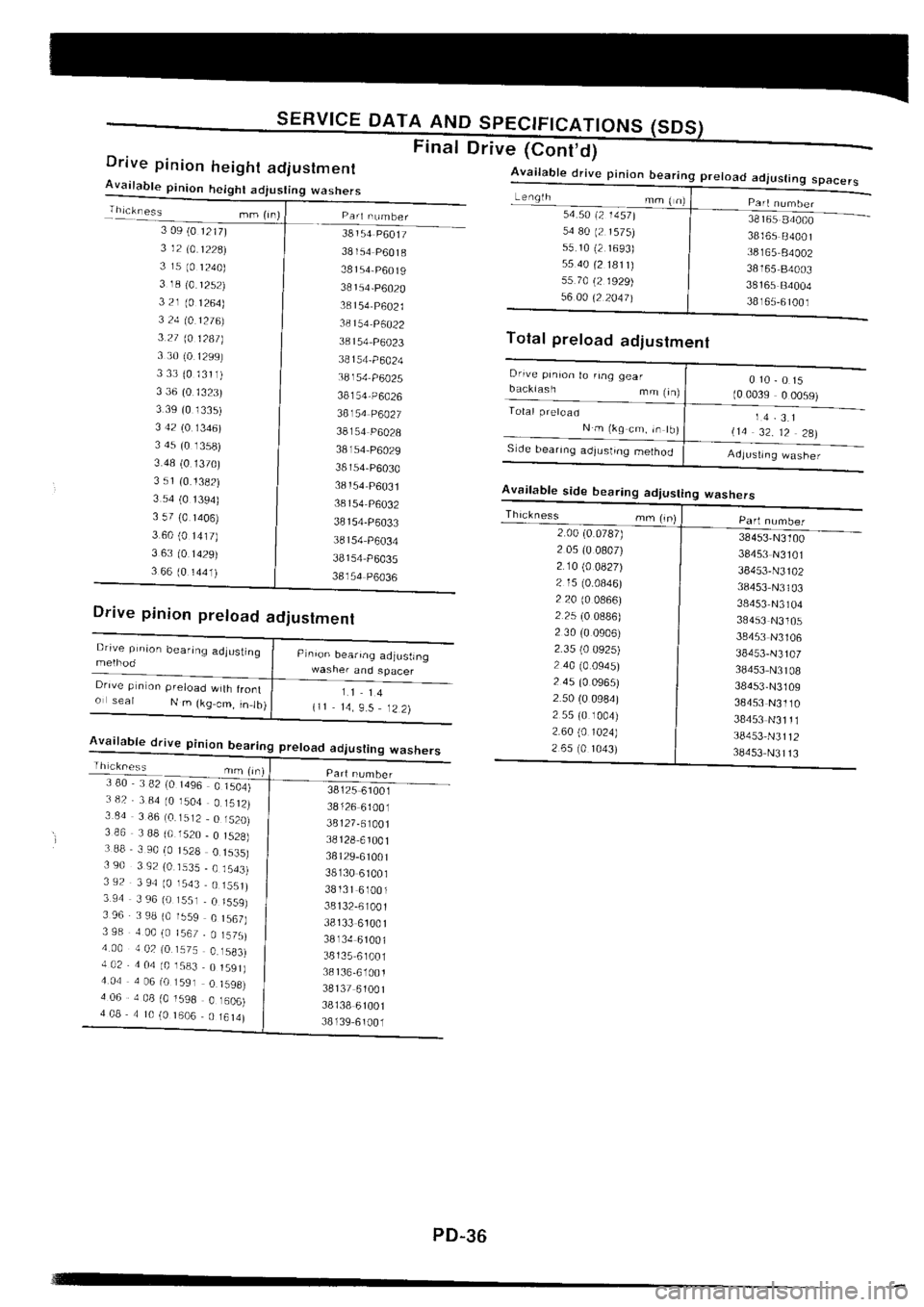 NISSAN SILVIA 1994  Service Repair Manual 