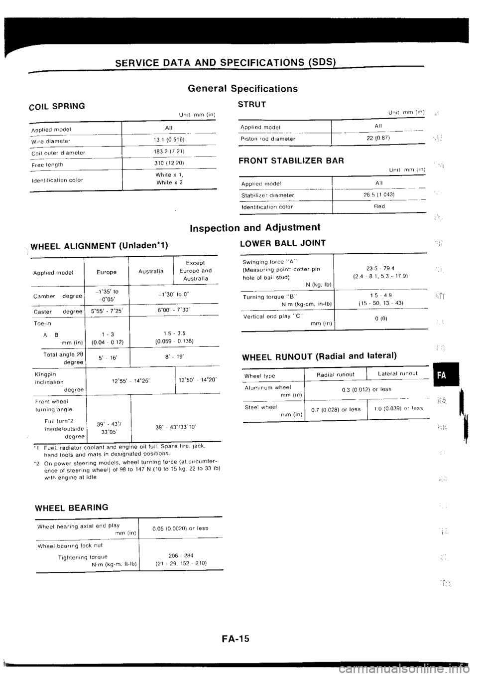 NISSAN SILVIA 1994 Service Repair Manual NISSAN SILVIA 1994 Service Repair Manual