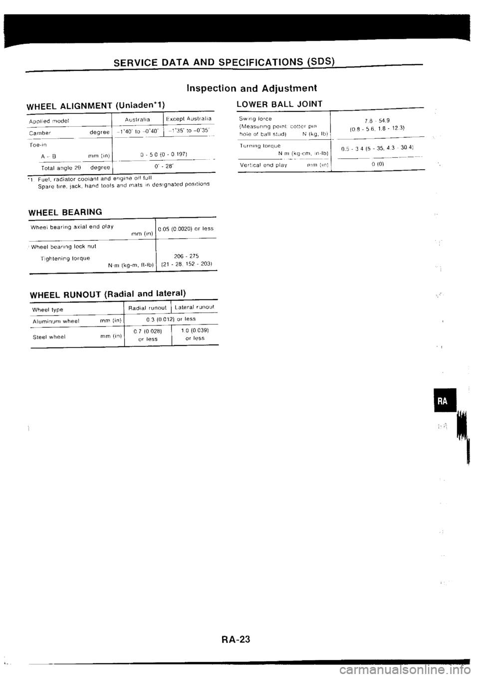 NISSAN SILVIA 1994 Service Repair Manual NISSAN SILVIA 1994 Service Repair Manual