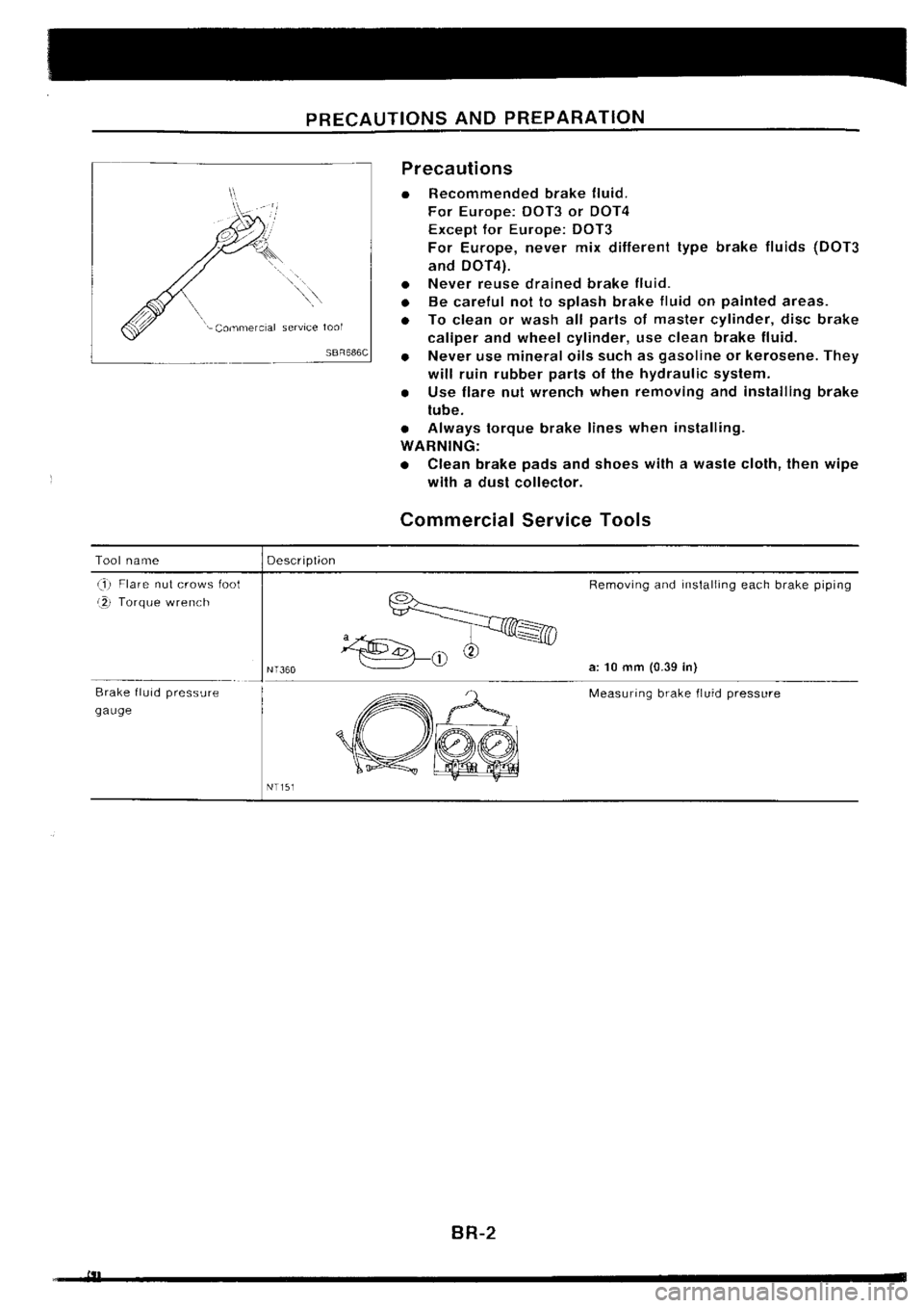 NISSAN SILVIA 1994 Service Repair Manual NISSAN SILVIA 1994 Service Repair Manual