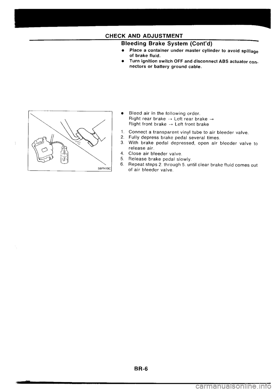 NISSAN SILVIA 1994 Service Repair Manual NISSAN SILVIA 1994 Service Repair Manual