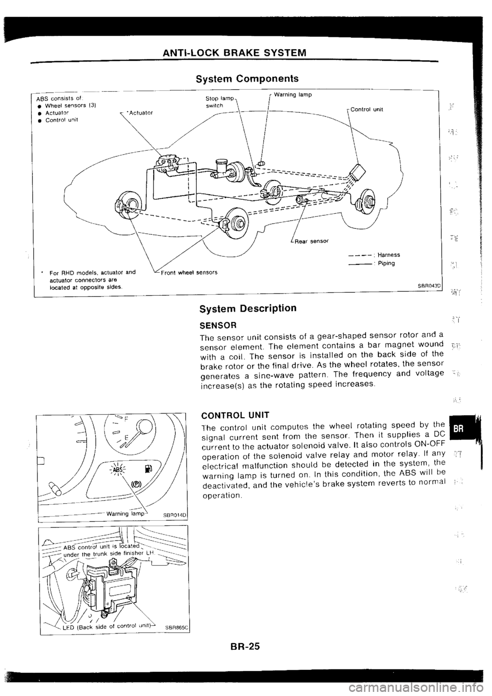 NISSAN SILVIA 1994 Service Repair Manual NISSAN SILVIA 1994 Service Repair Manual