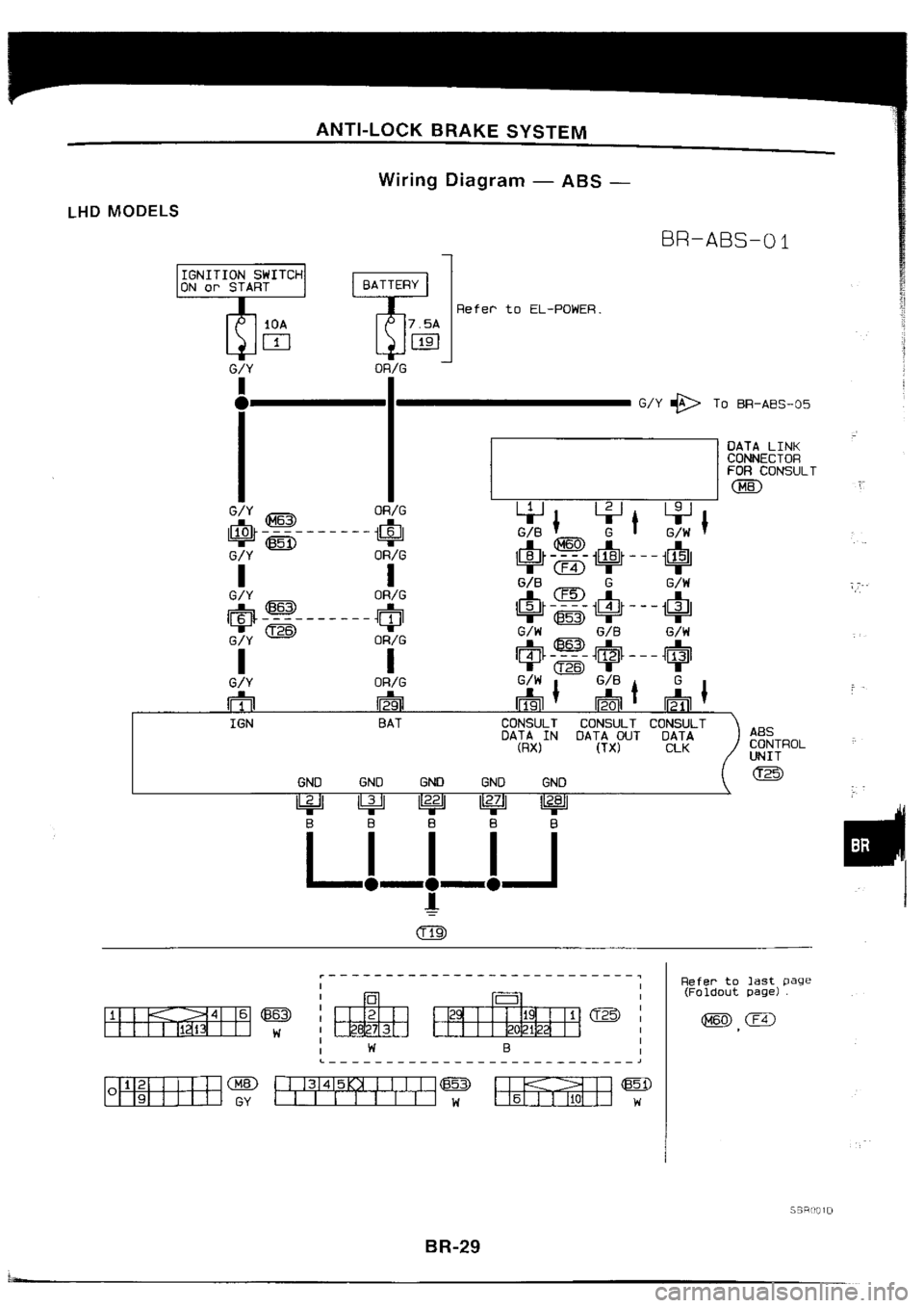 NISSAN SILVIA 1994 Service Repair Manual NISSAN SILVIA 1994 Service Repair Manual