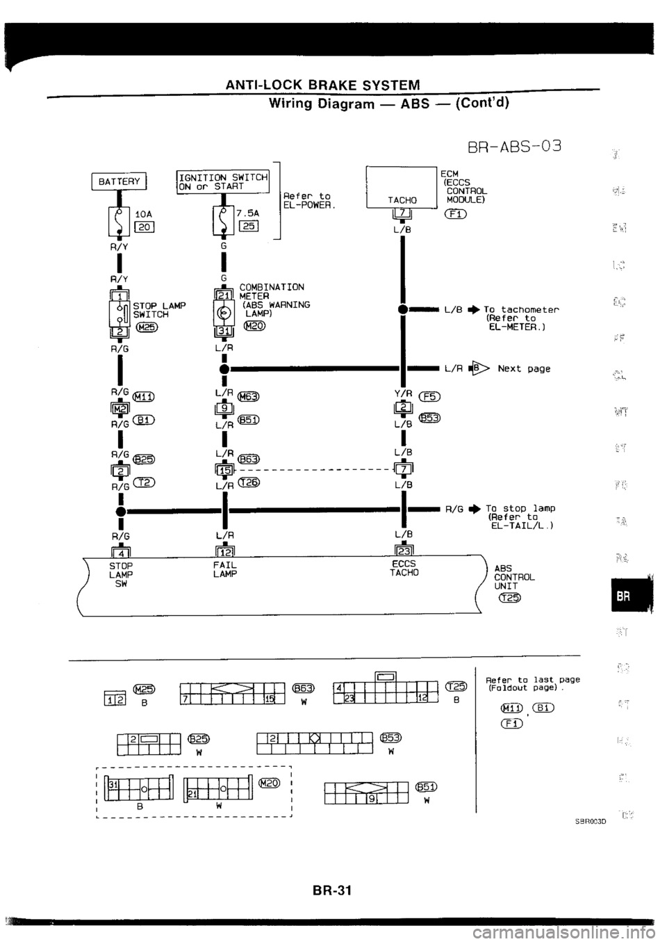 NISSAN SILVIA 1994 Service Repair Manual NISSAN SILVIA 1994 Service Repair Manual