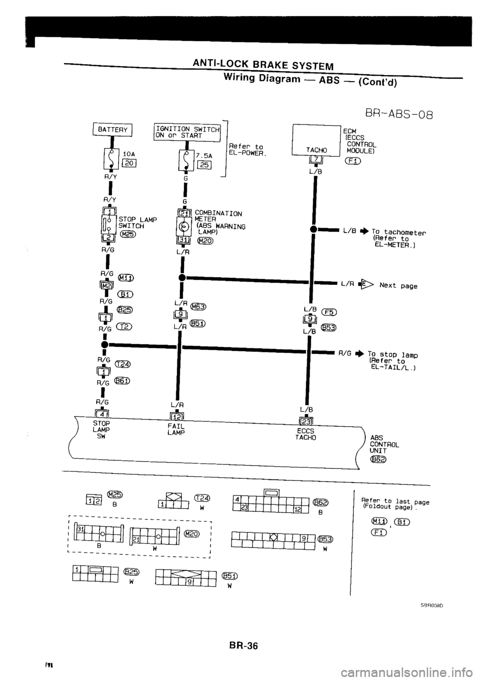 NISSAN SILVIA 1994 Service Repair Manual NISSAN SILVIA 1994 Service Repair Manual