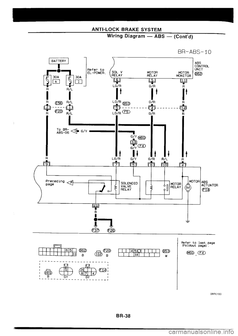 NISSAN SILVIA 1994 Service Repair Manual NISSAN SILVIA 1994 Service Repair Manual