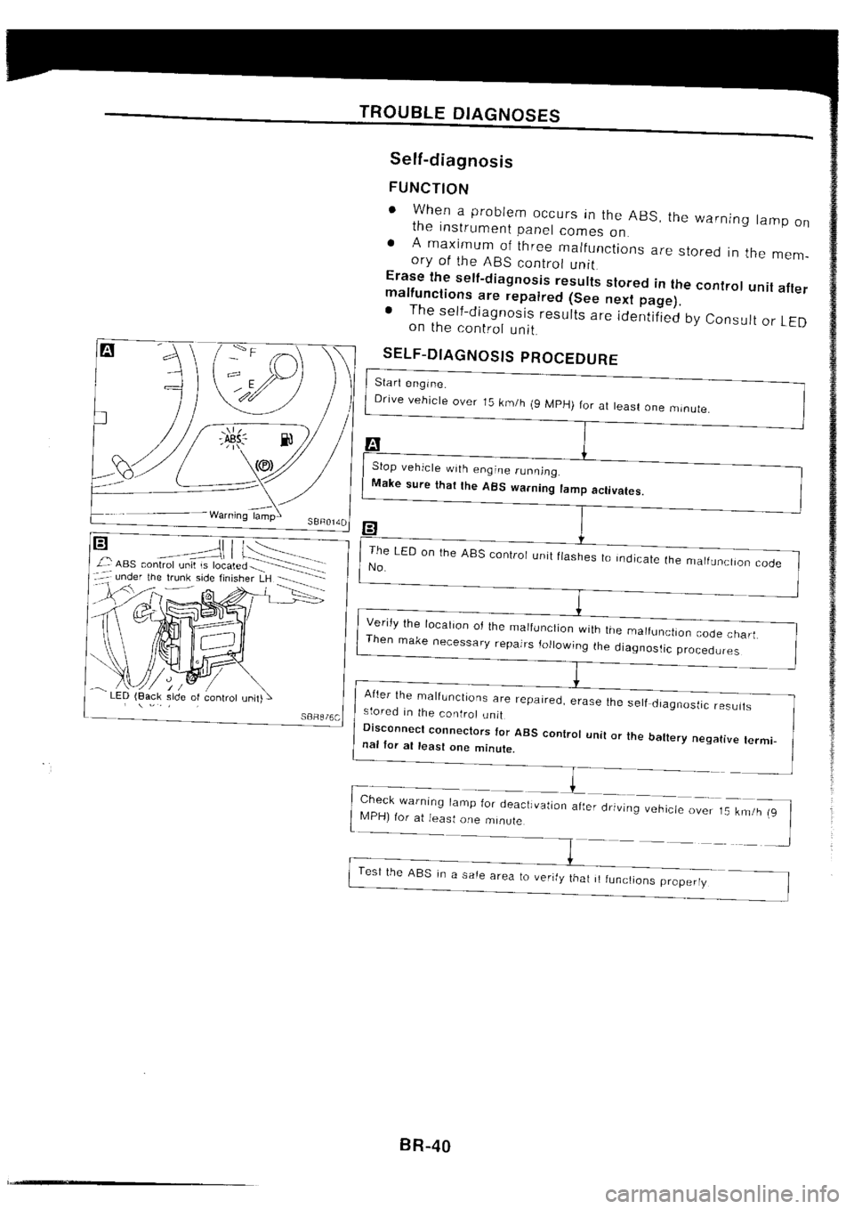 NISSAN SILVIA 1994 Service Repair Manual NISSAN SILVIA 1994 Service Repair Manual