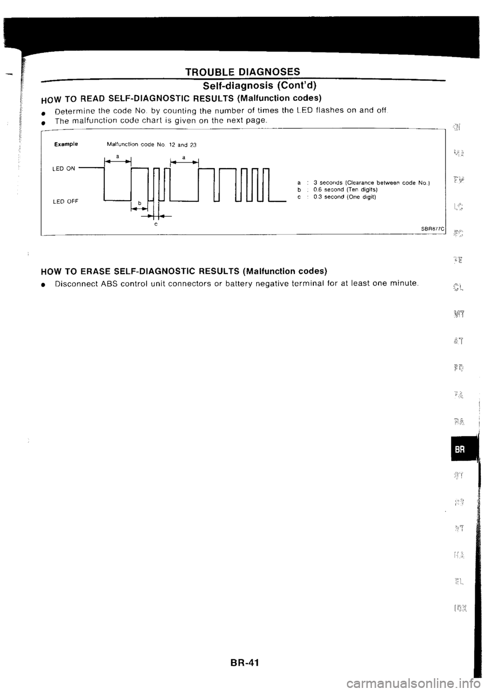 NISSAN SILVIA 1994 Service Repair Manual NISSAN SILVIA 1994 Service Repair Manual
