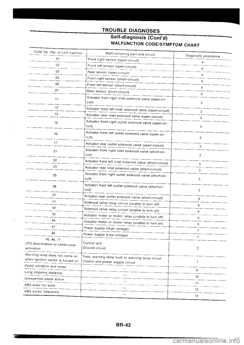 NISSAN SILVIA 1994 Service Repair Manual NISSAN SILVIA 1994 Service Repair Manual