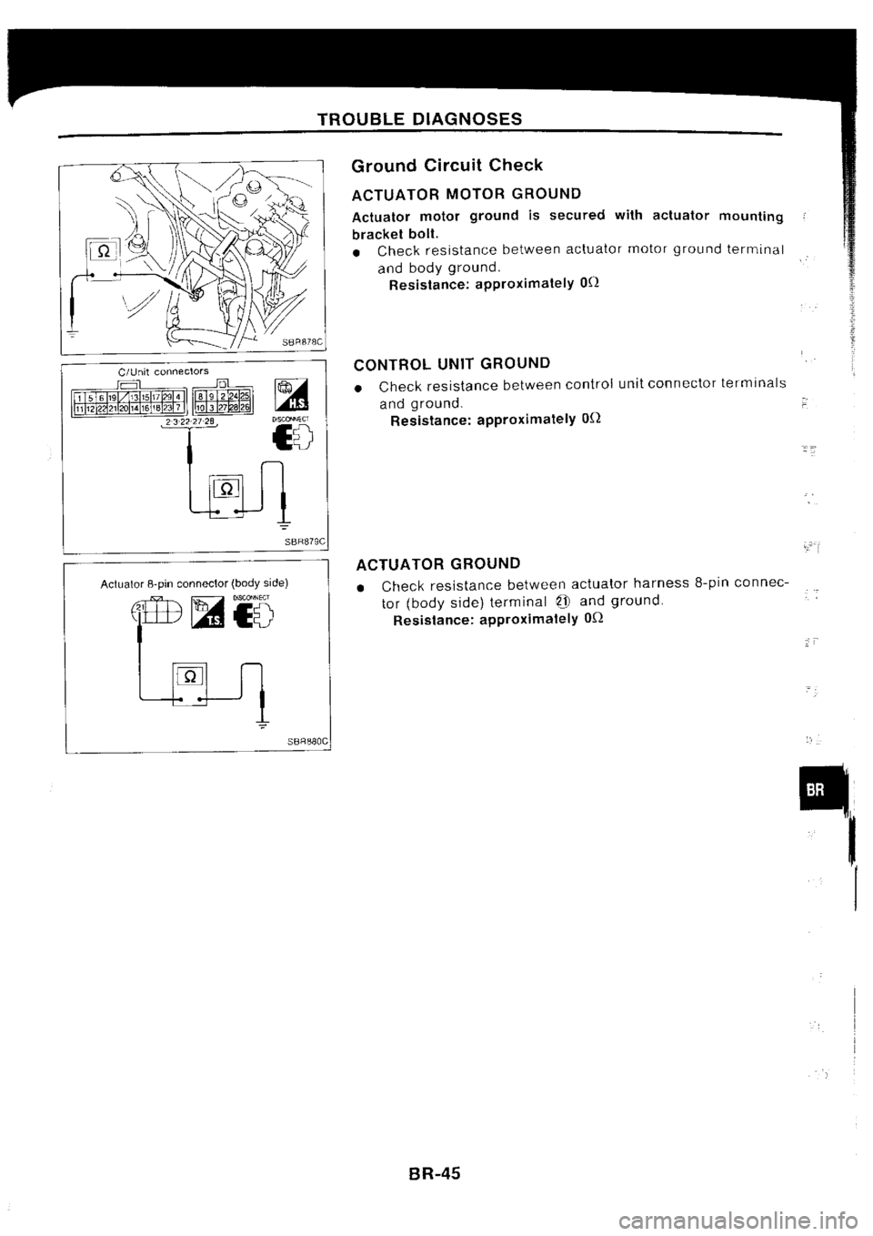 NISSAN SILVIA 1994 Service Repair Manual NISSAN SILVIA 1994 Service Repair Manual
