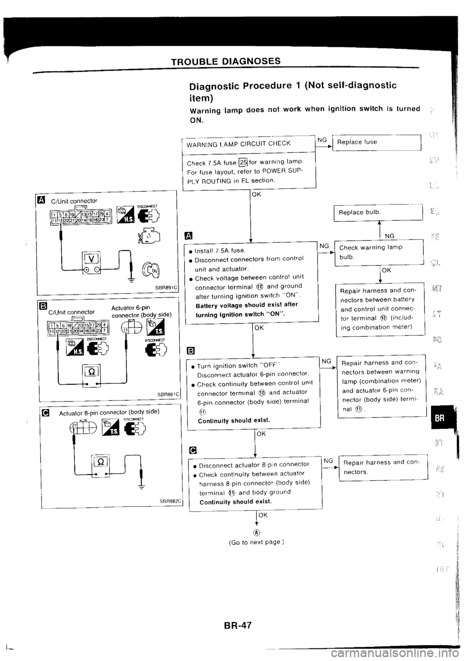 NISSAN SILVIA 1994 Service Repair Manual NISSAN SILVIA 1994 Service Repair Manual