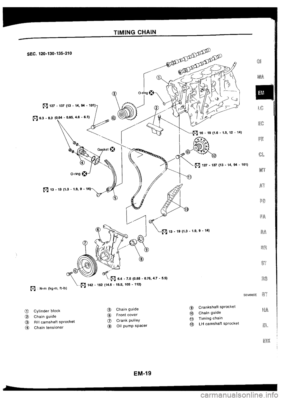 NISSAN SILVIA 1994  Service Workshop Manual 
