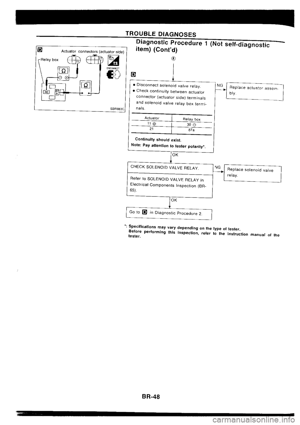 NISSAN SILVIA 1994 Service Repair Manual NISSAN SILVIA 1994 Service Repair Manual