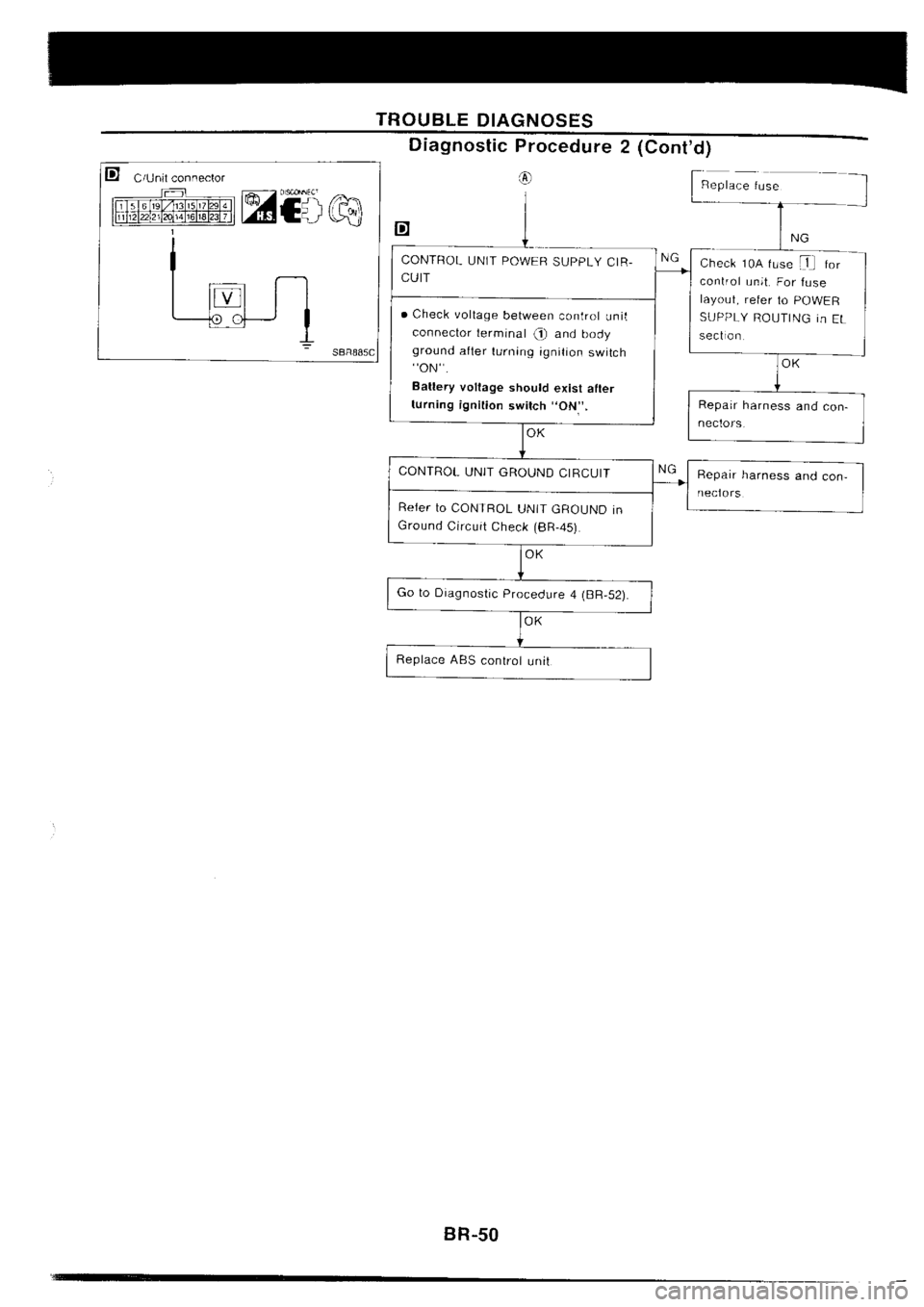 NISSAN SILVIA 1994 Service Repair Manual NISSAN SILVIA 1994 Service Repair Manual