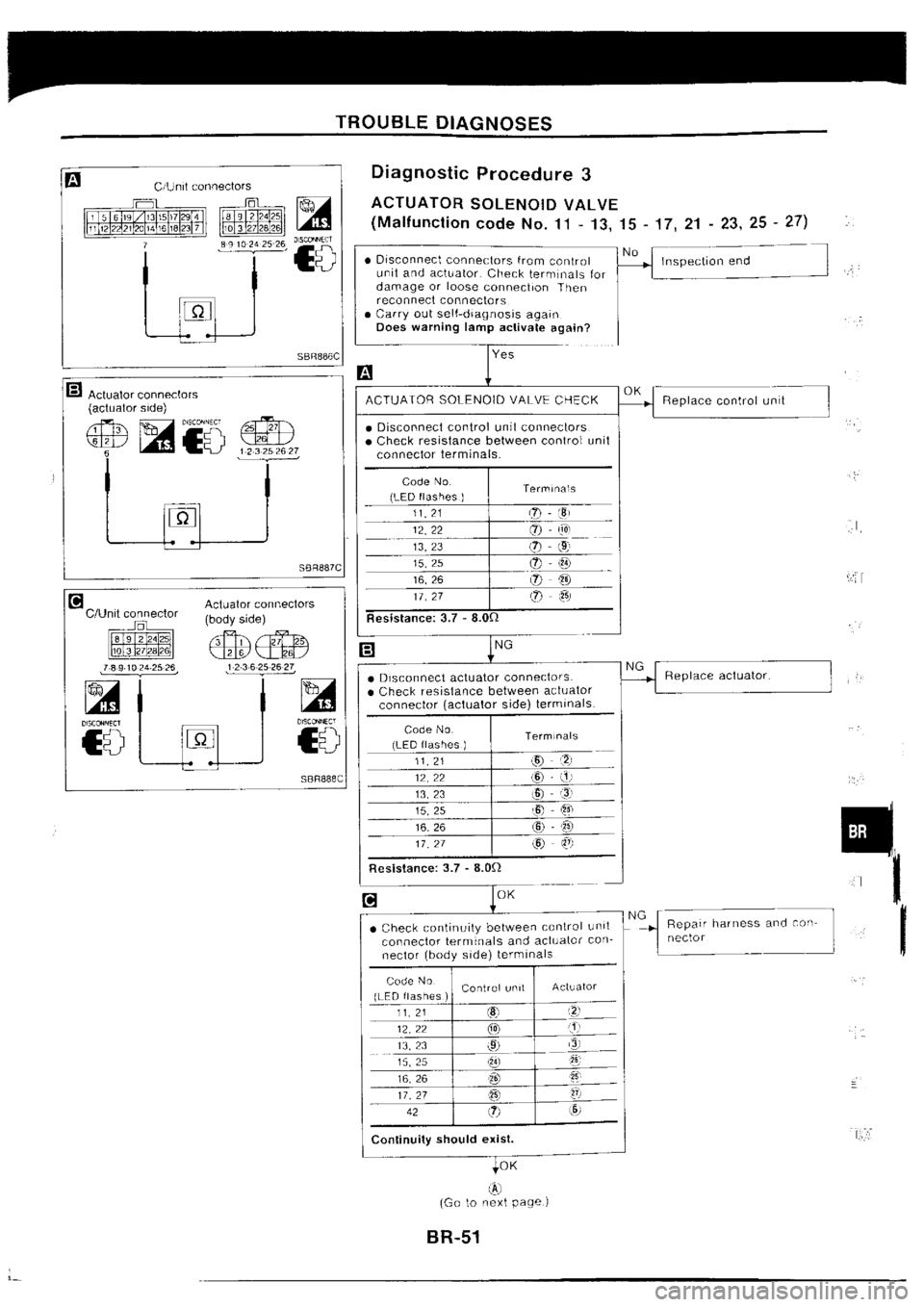 NISSAN SILVIA 1994 Service Repair Manual NISSAN SILVIA 1994 Service Repair Manual
