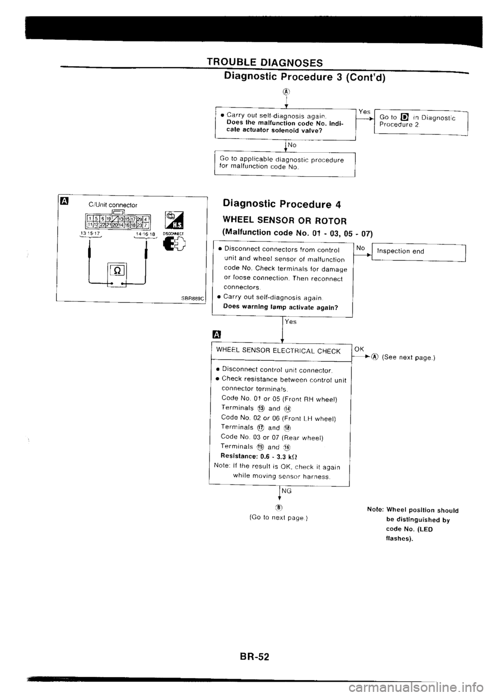 NISSAN SILVIA 1994 Service Repair Manual NISSAN SILVIA 1994 Service Repair Manual