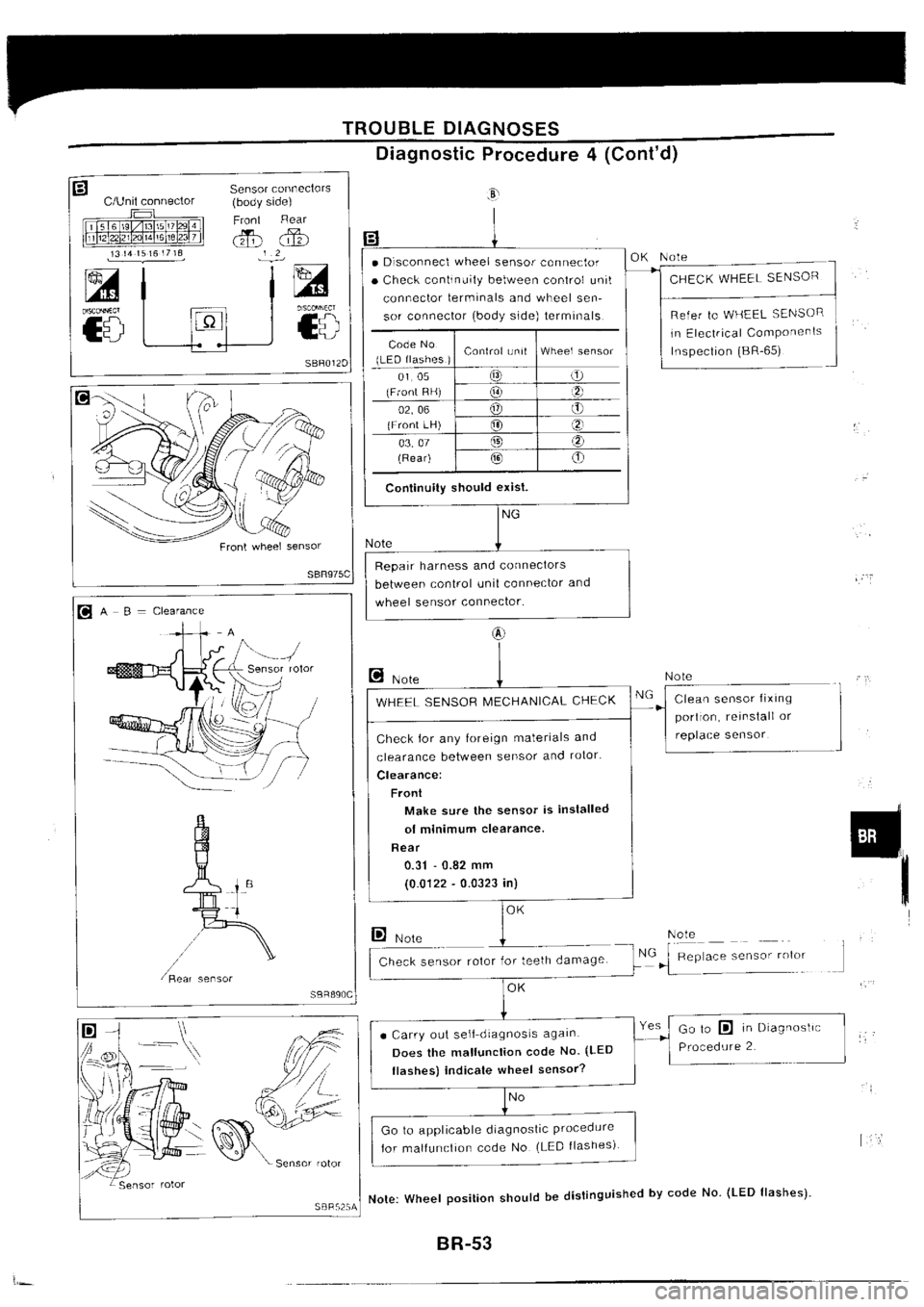 NISSAN SILVIA 1994 Service Repair Manual NISSAN SILVIA 1994 Service Repair Manual