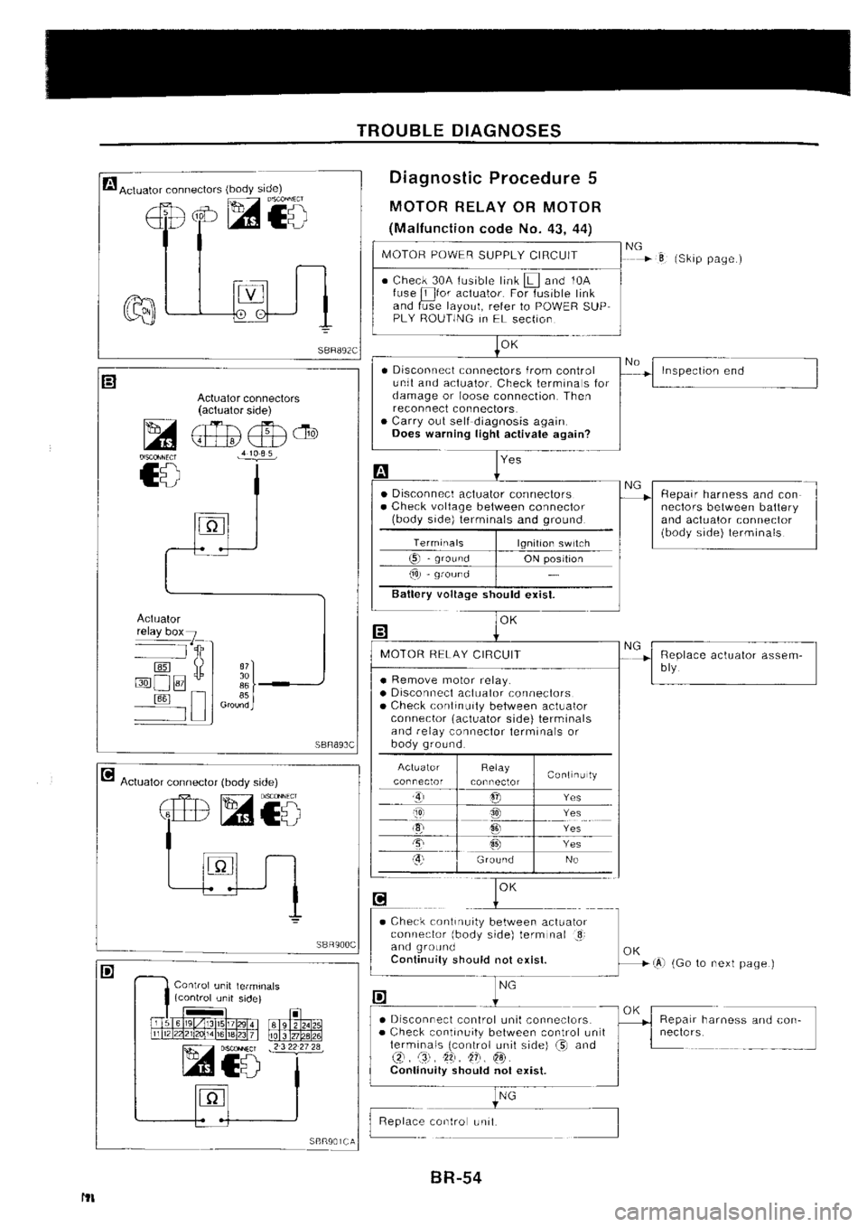 NISSAN SILVIA 1994 Service Repair Manual NISSAN SILVIA 1994 Service Repair Manual