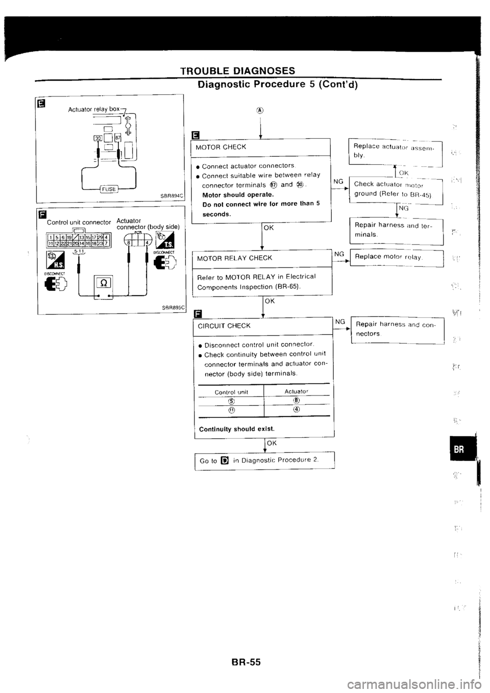 NISSAN SILVIA 1994 Service Repair Manual NISSAN SILVIA 1994 Service Repair Manual