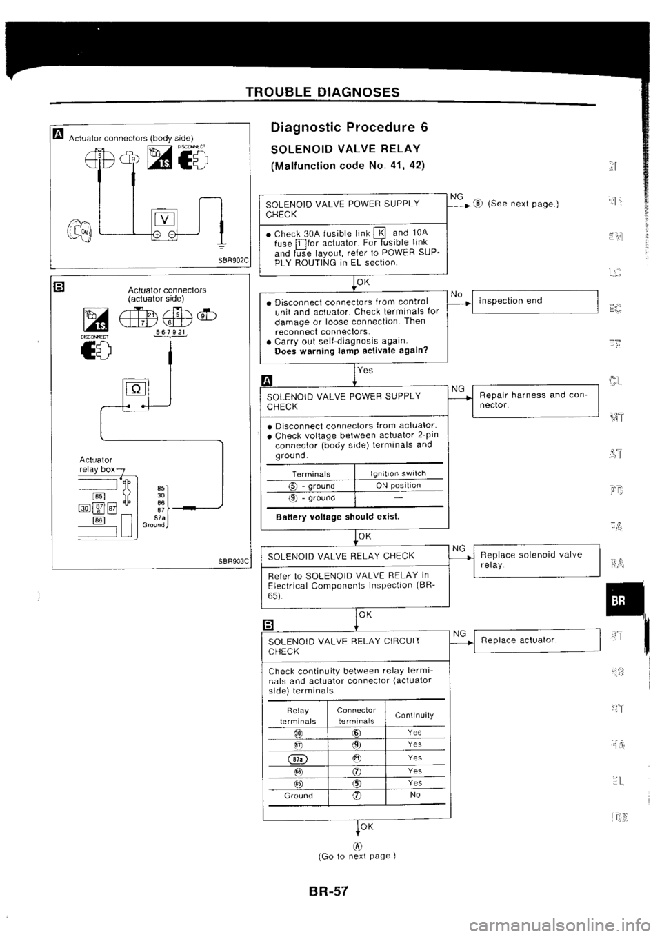 NISSAN SILVIA 1994 Service Repair Manual NISSAN SILVIA 1994 Service Repair Manual