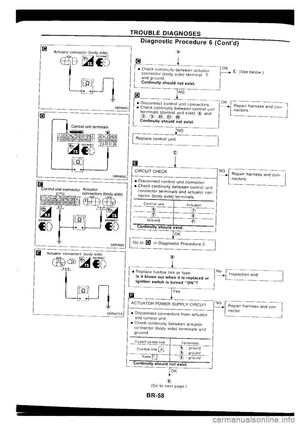 NISSAN SILVIA 1994  Service Repair Manual 