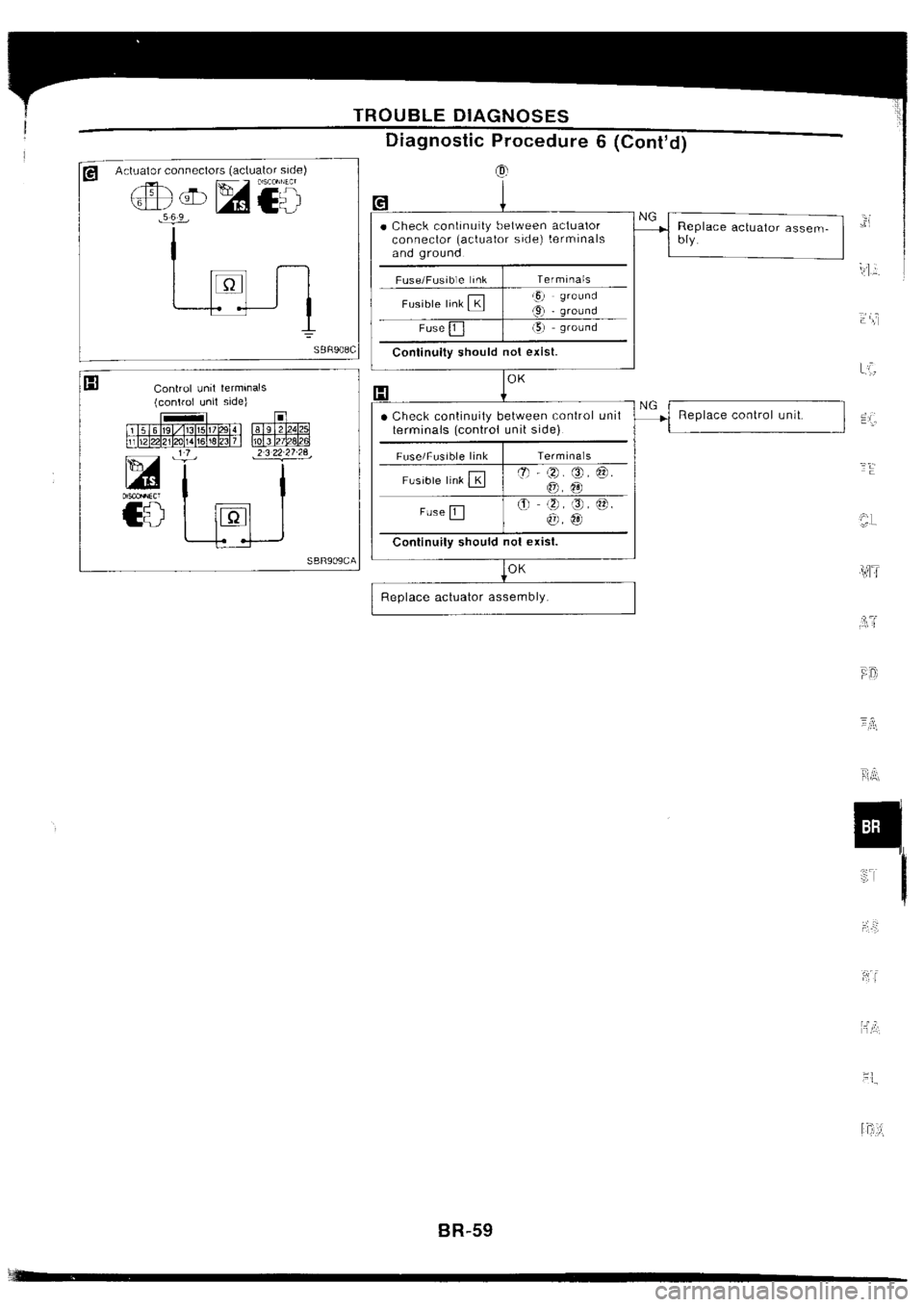 NISSAN SILVIA 1994  Service Repair Manual 