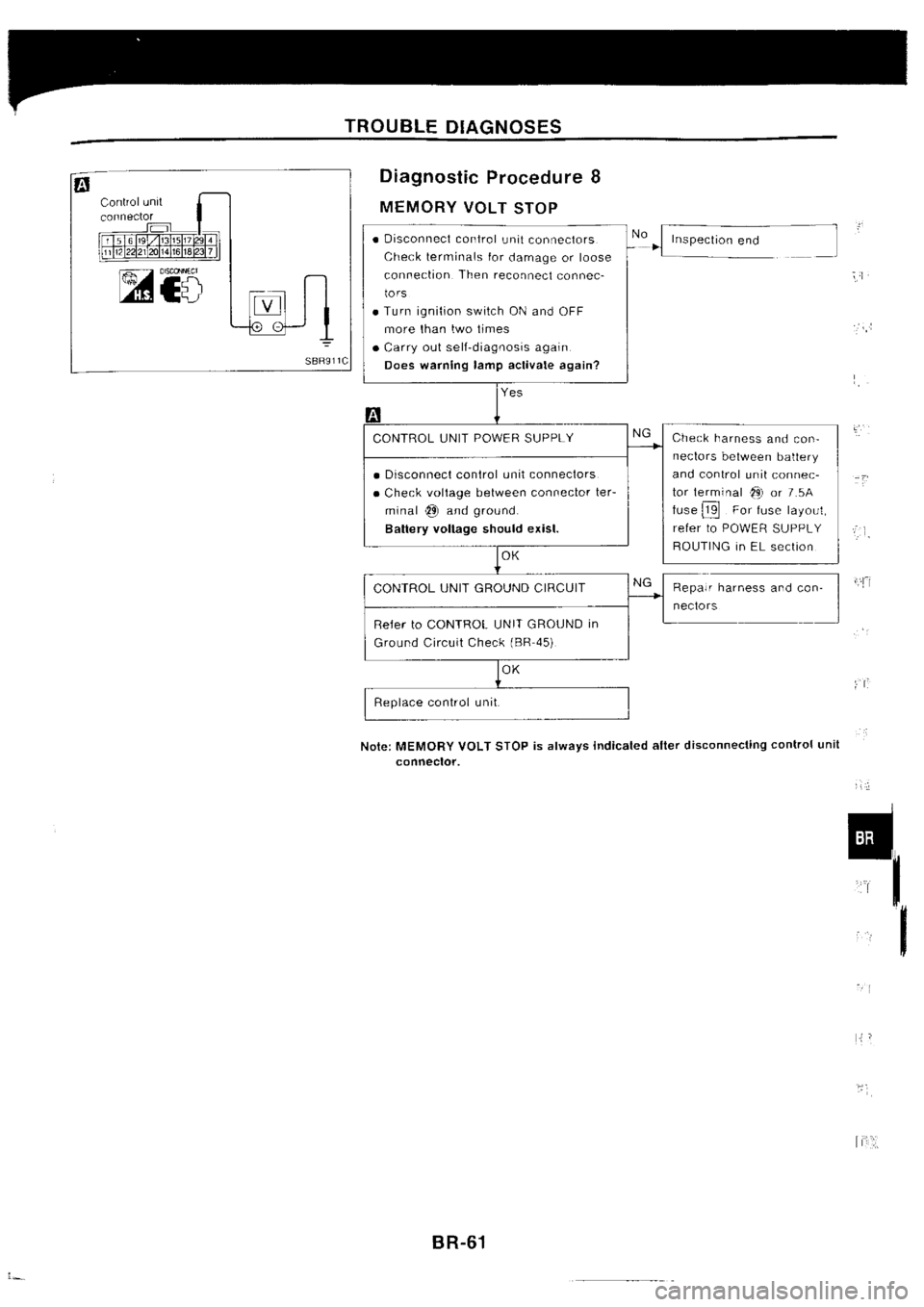 NISSAN SILVIA 1994  Service Repair Manual 