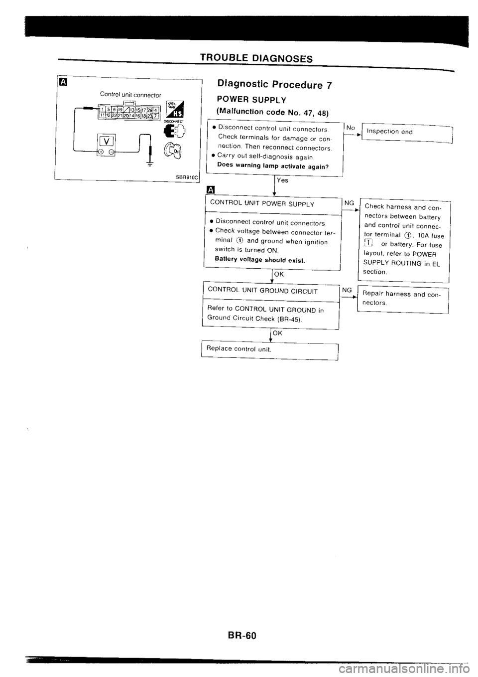 NISSAN SILVIA 1994  Service Repair Manual 