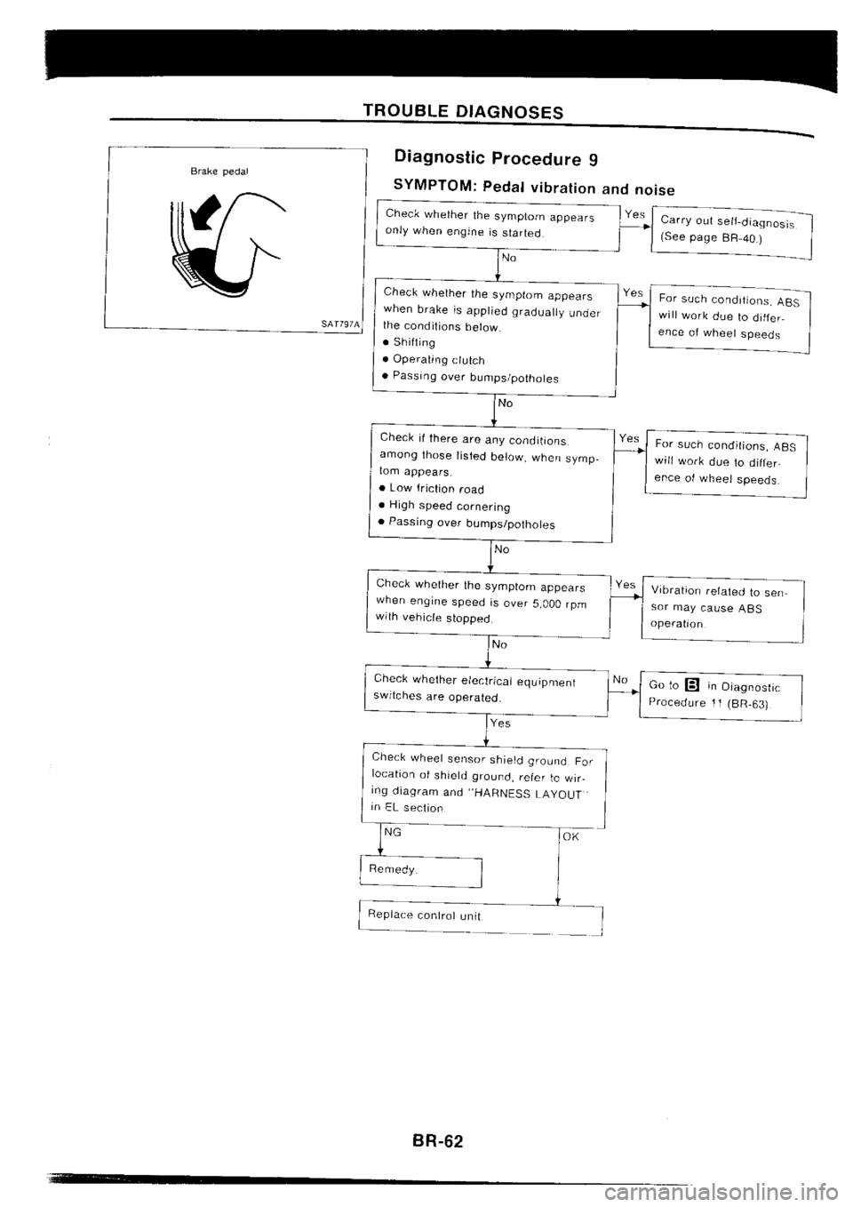 NISSAN SILVIA 1994  Service Repair Manual 