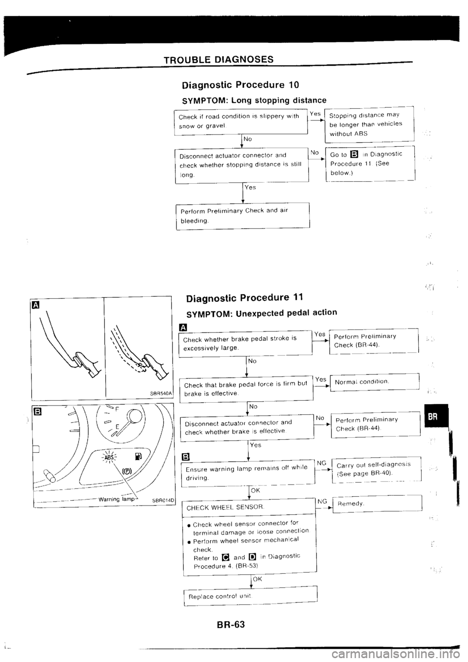 NISSAN SILVIA 1994  Service Repair Manual 