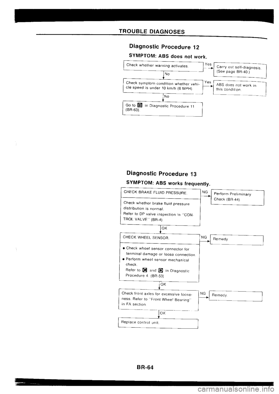 NISSAN SILVIA 1994  Service Repair Manual 