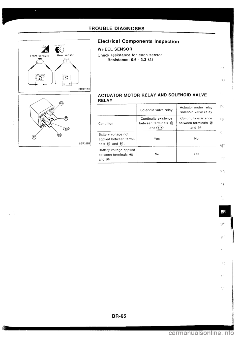 NISSAN SILVIA 1994  Service Repair Manual 