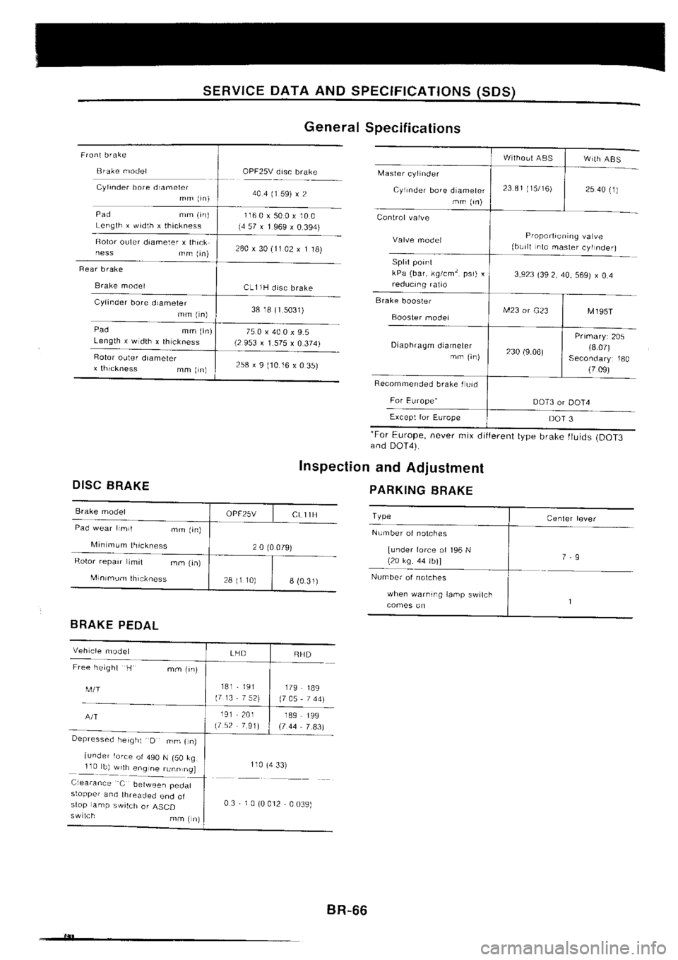 NISSAN SILVIA 1994  Service Repair Manual 