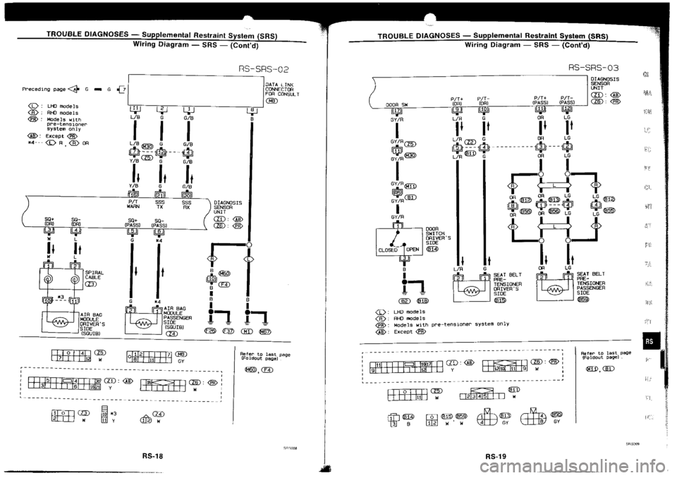 NISSAN SILVIA 1994 Service Repair Manual NISSAN SILVIA 1994 Service Repair Manual
