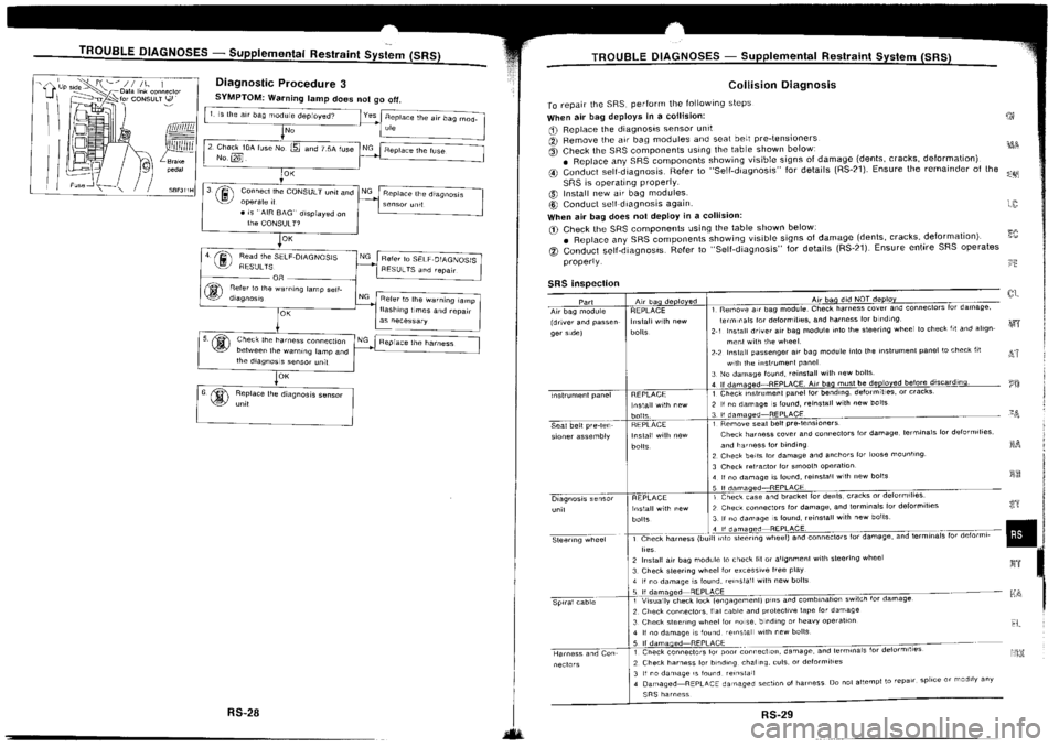 NISSAN SILVIA 1994 Service Repair Manual NISSAN SILVIA 1994 Service Repair Manual