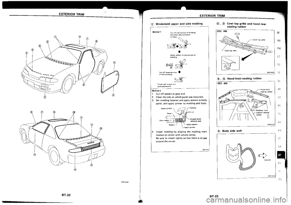 NISSAN SILVIA 1994 Service Repair Manual NISSAN SILVIA 1994 Service Repair Manual