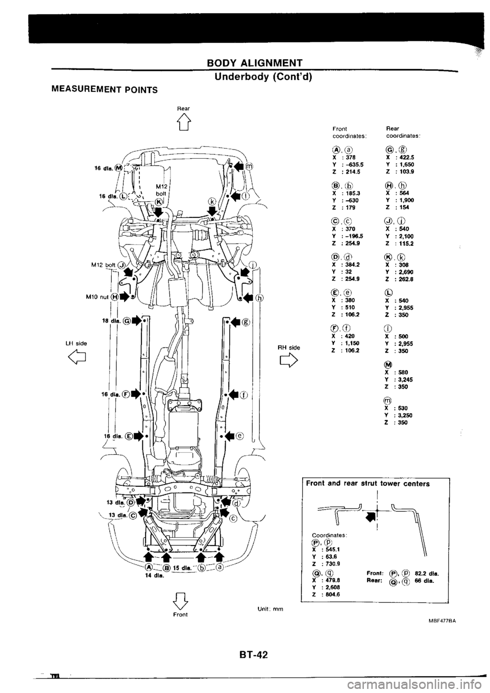 NISSAN SILVIA 1994  Service Repair Manual 