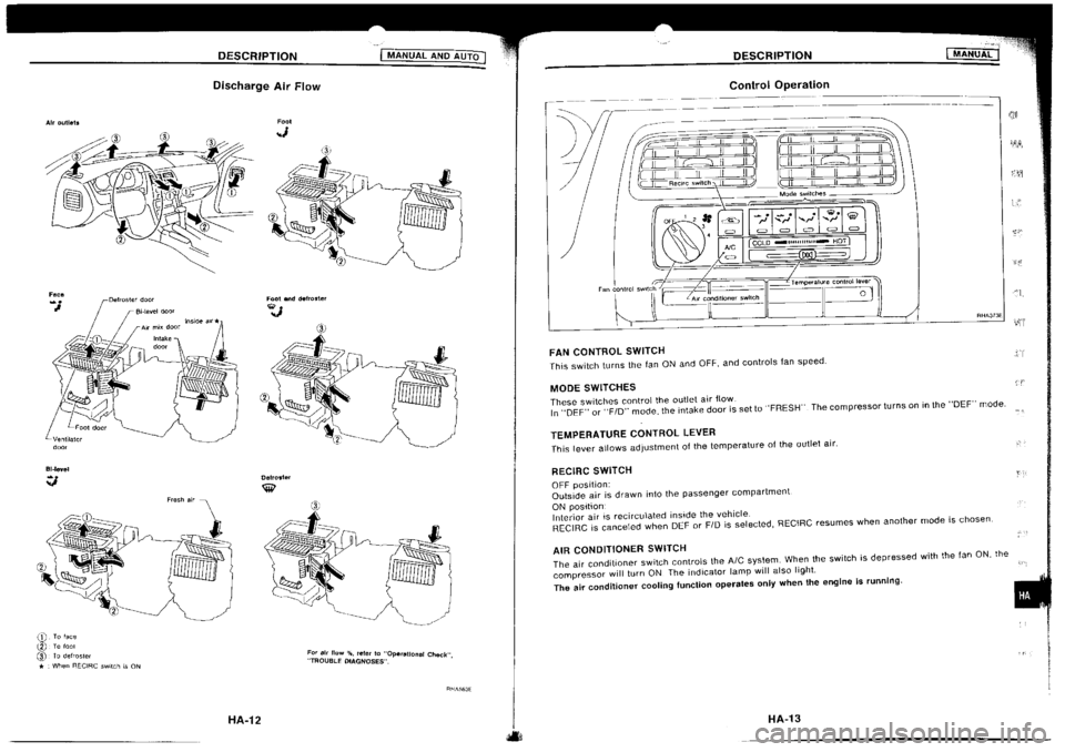 NISSAN SILVIA 1994 Service Repair Manual NISSAN SILVIA 1994 Service Repair Manual