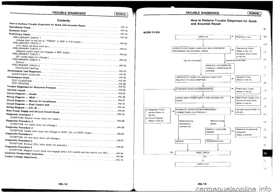 NISSAN SILVIA 1994 Service Repair Manual NISSAN SILVIA 1994 Service Repair Manual