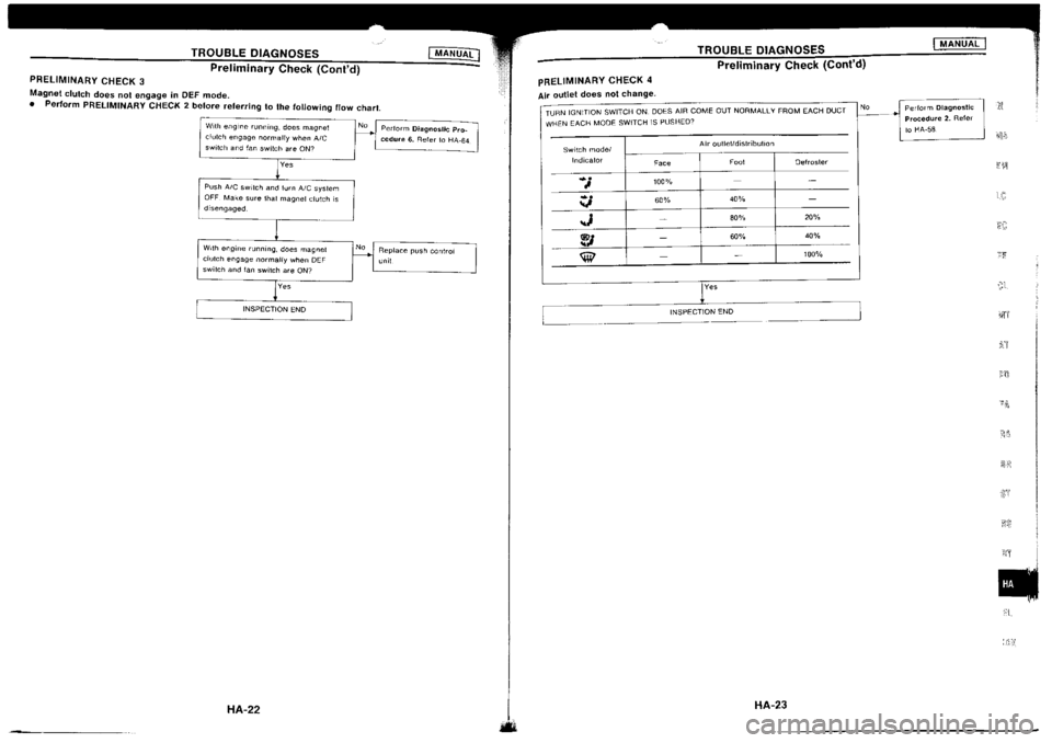 NISSAN SILVIA 1994 Service Repair Manual NISSAN SILVIA 1994 Service Repair Manual