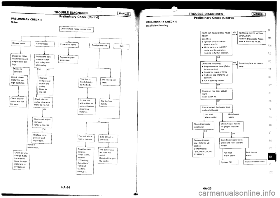 NISSAN SILVIA 1994 Service Repair Manual NISSAN SILVIA 1994 Service Repair Manual