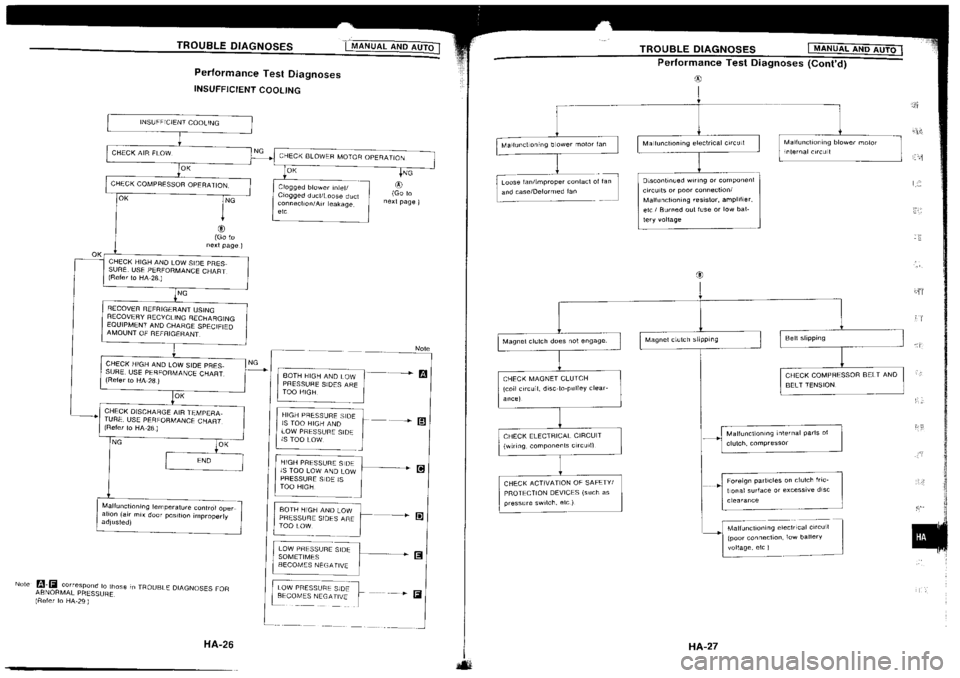 NISSAN SILVIA 1994 Service Repair Manual NISSAN SILVIA 1994 Service Repair Manual