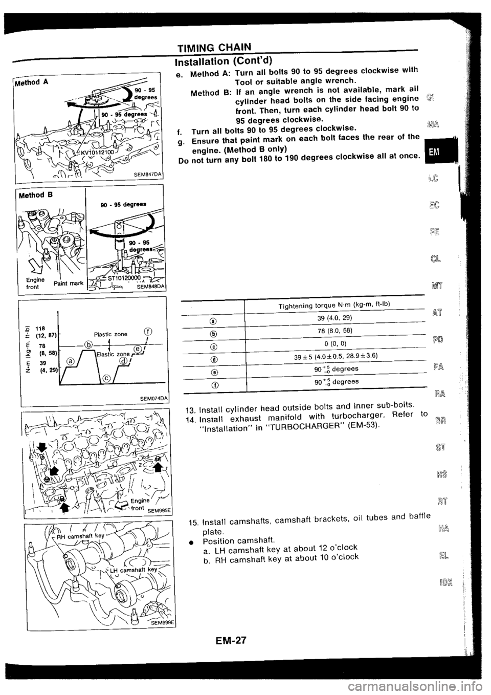 NISSAN SILVIA 1994  Service Manual PDF 