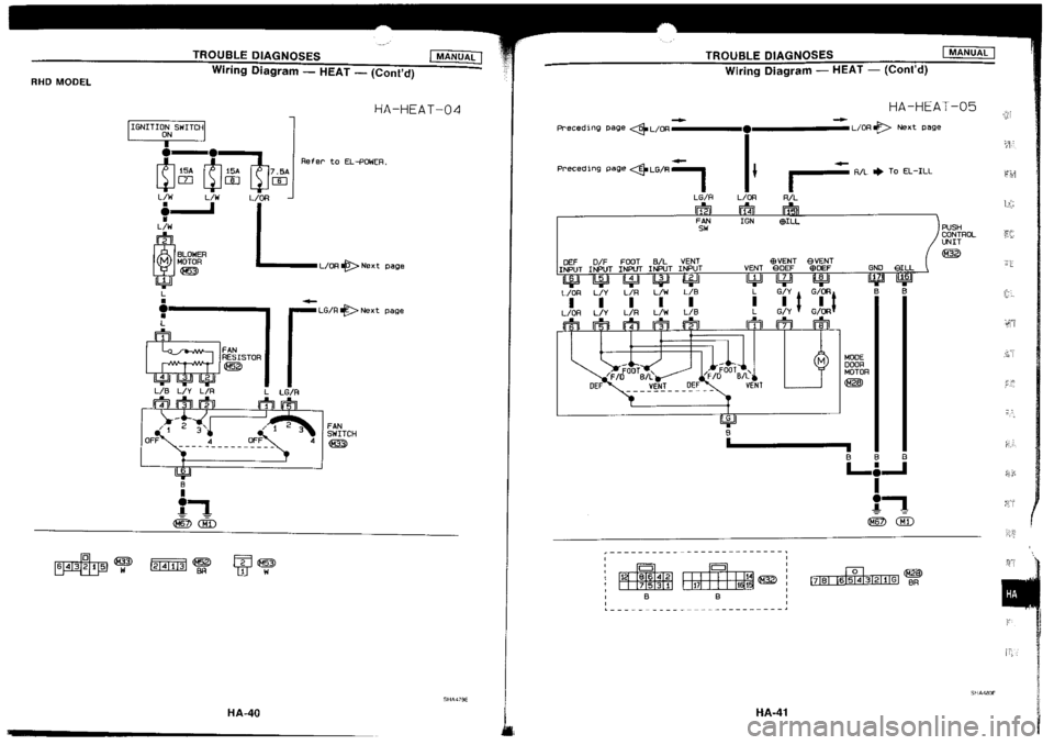 NISSAN SILVIA 1994  Service Repair Manual 