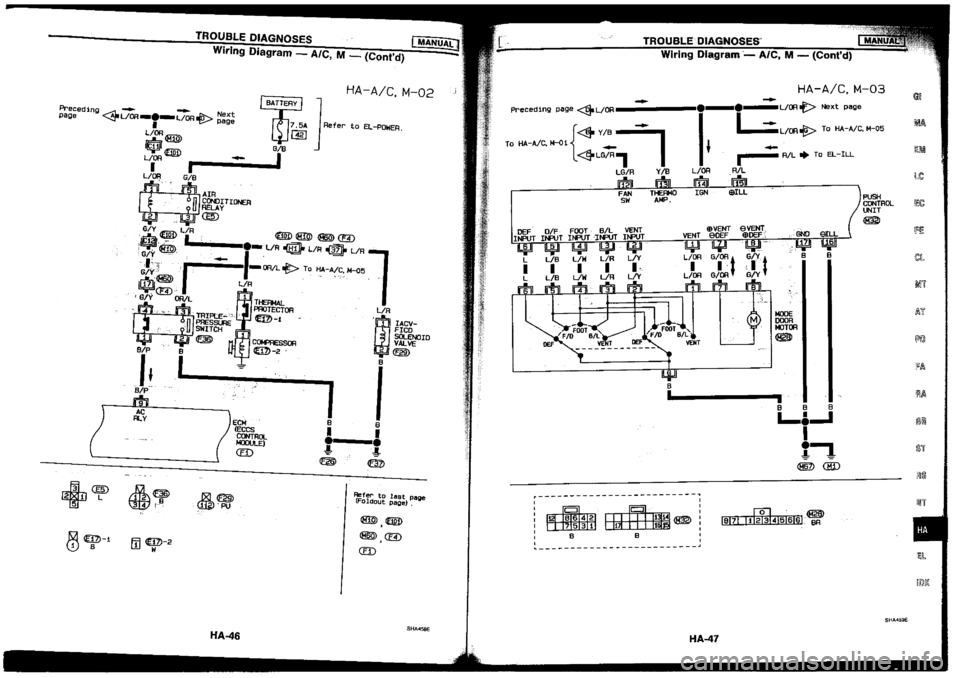 NISSAN SILVIA 1994  Service Repair Manual 